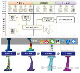 中國(guó)汽研汽車輕量化工程技術(shù)研究中心 構(gòu)筑核心技術(shù)，賦能產(chǎn)業(yè)發(fā)展