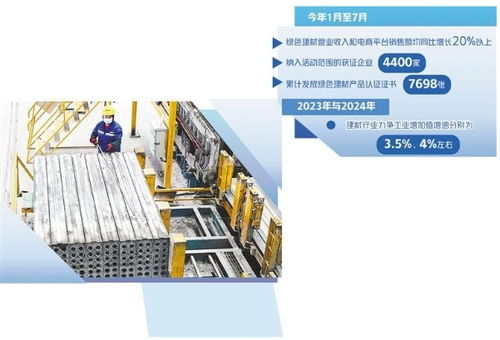 建材業(yè)錨定綠色轉(zhuǎn)型 構(gòu)建可持續(xù)發(fā)展的建筑材料體系